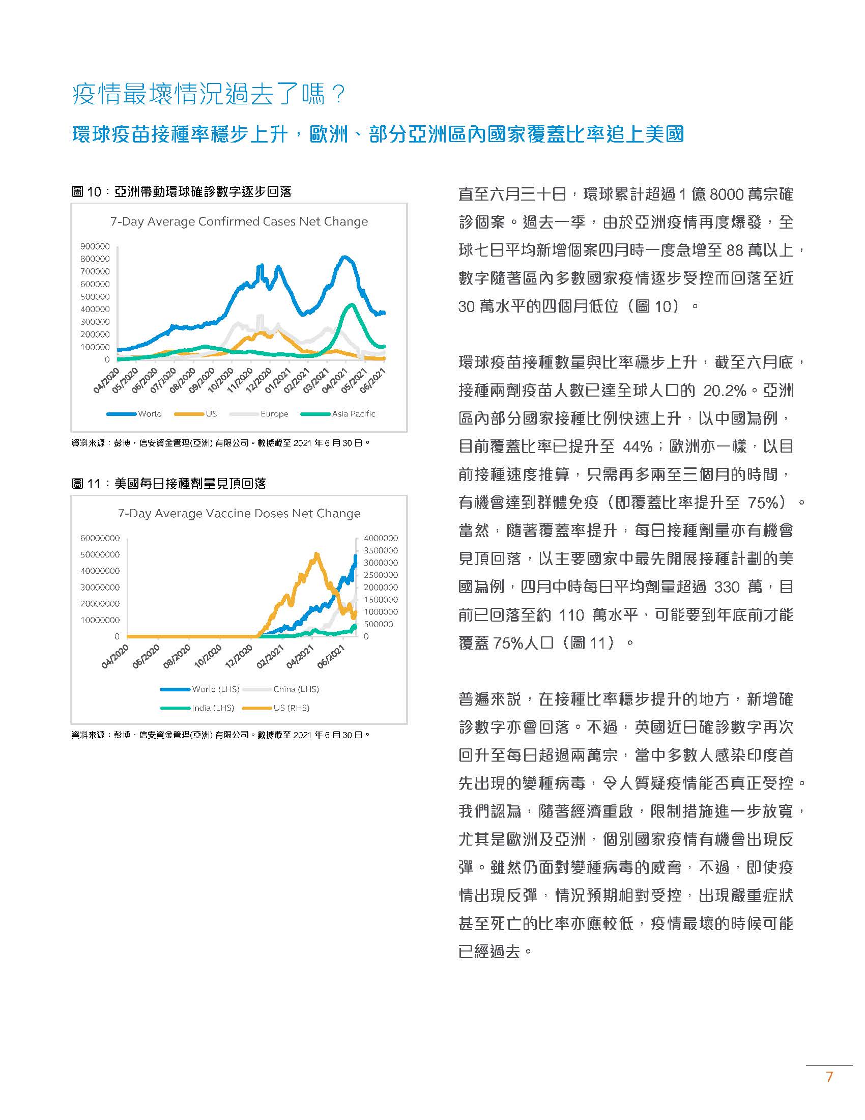 2021下半年經濟與資產配置展望