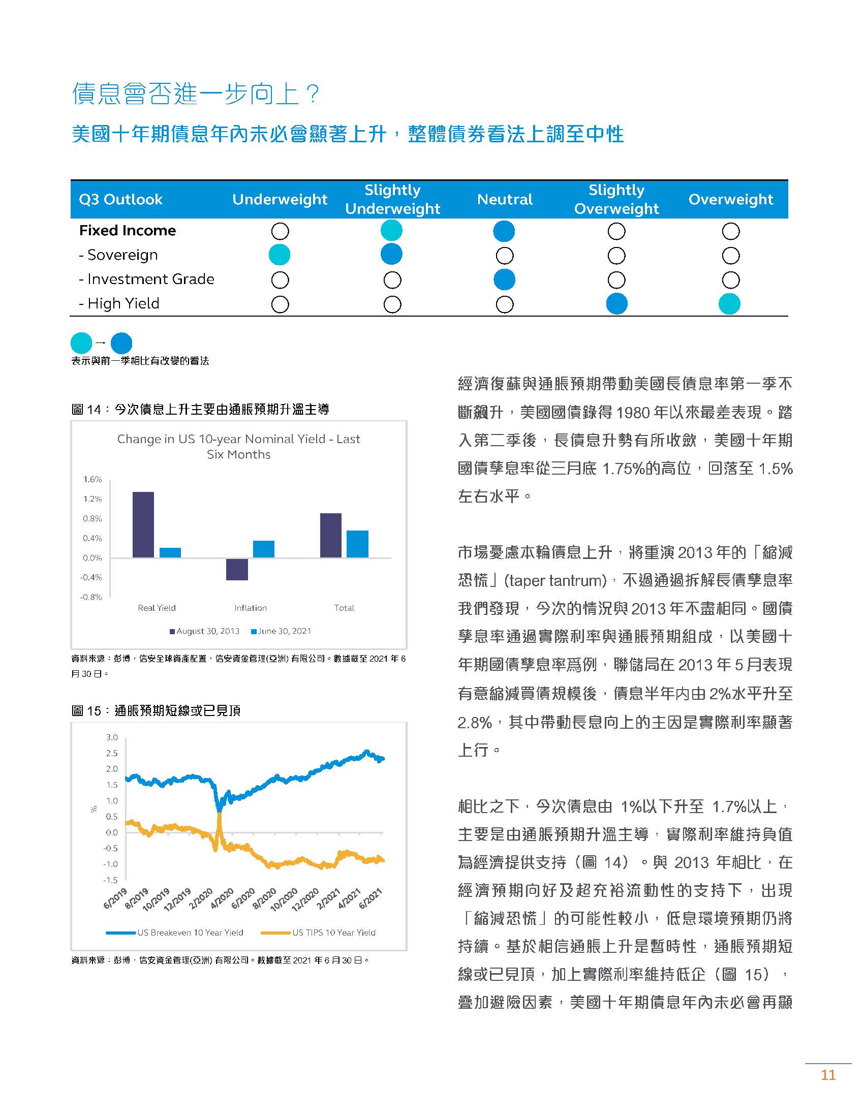 2021下半年經濟與資產配置展望