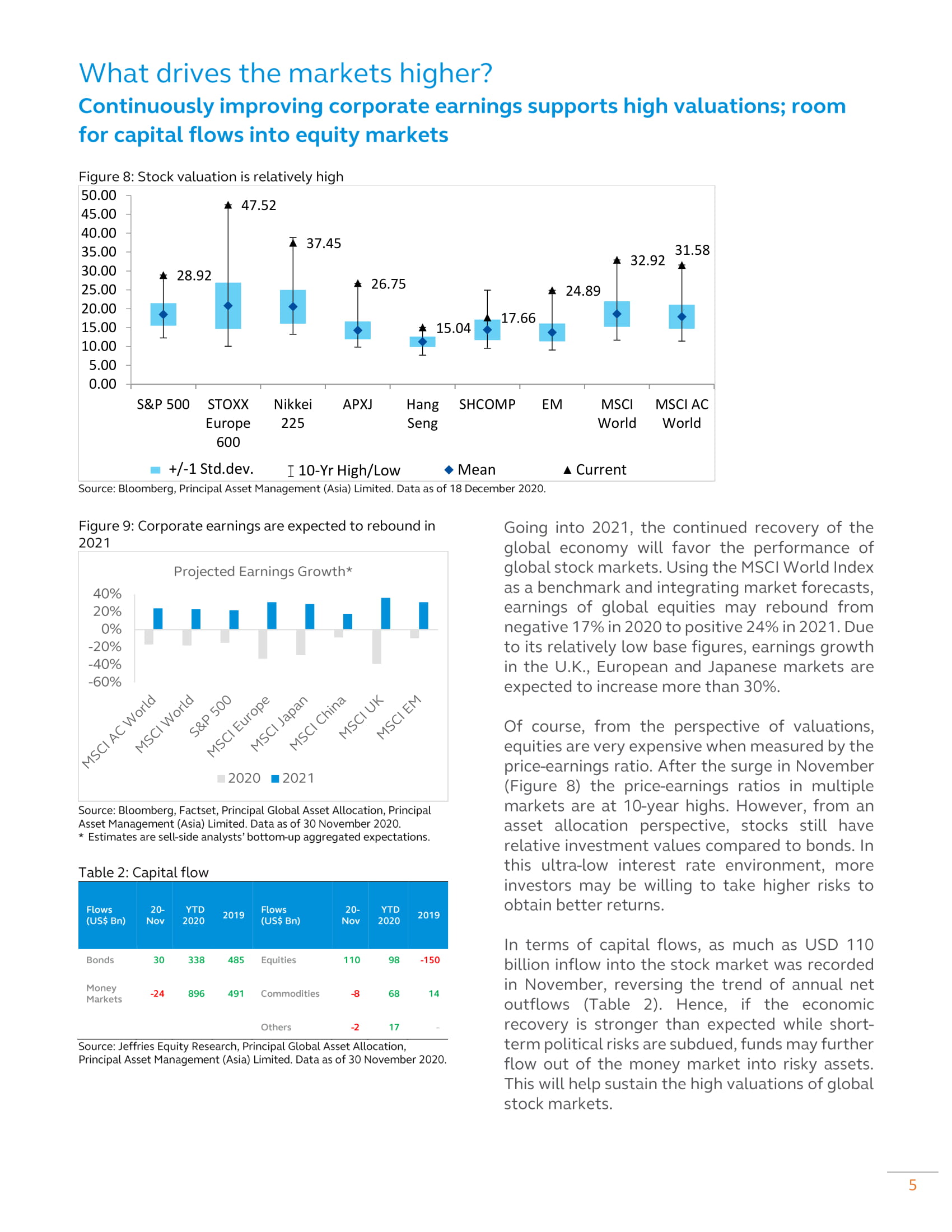 2021 Economic and Asset Allocation Outlook