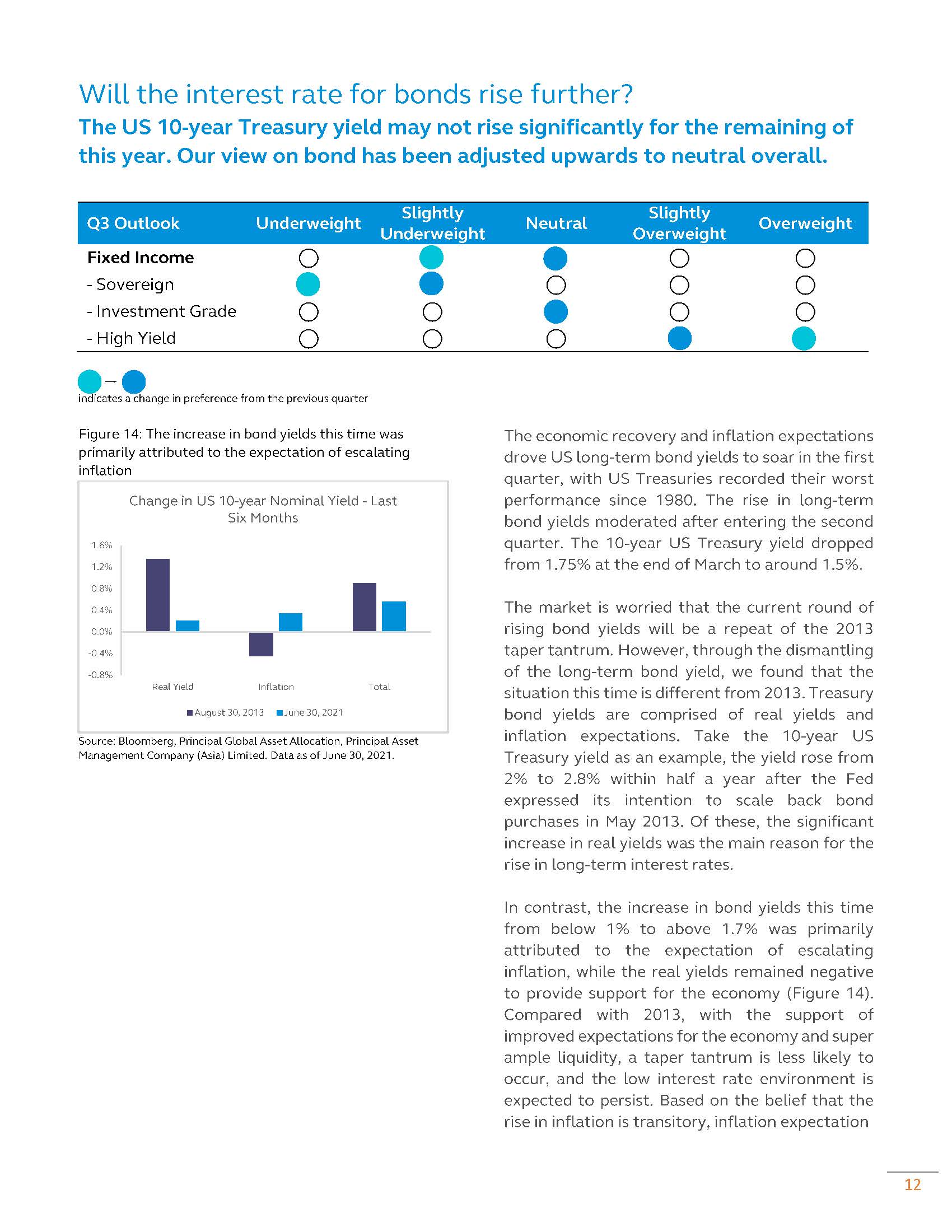 2021 2H Economic and Asset Allocation Outlook