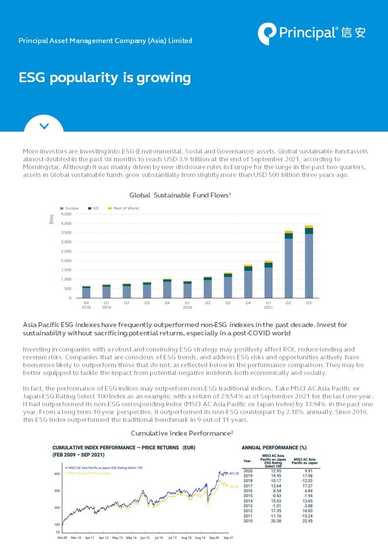 ESG popularity is growing