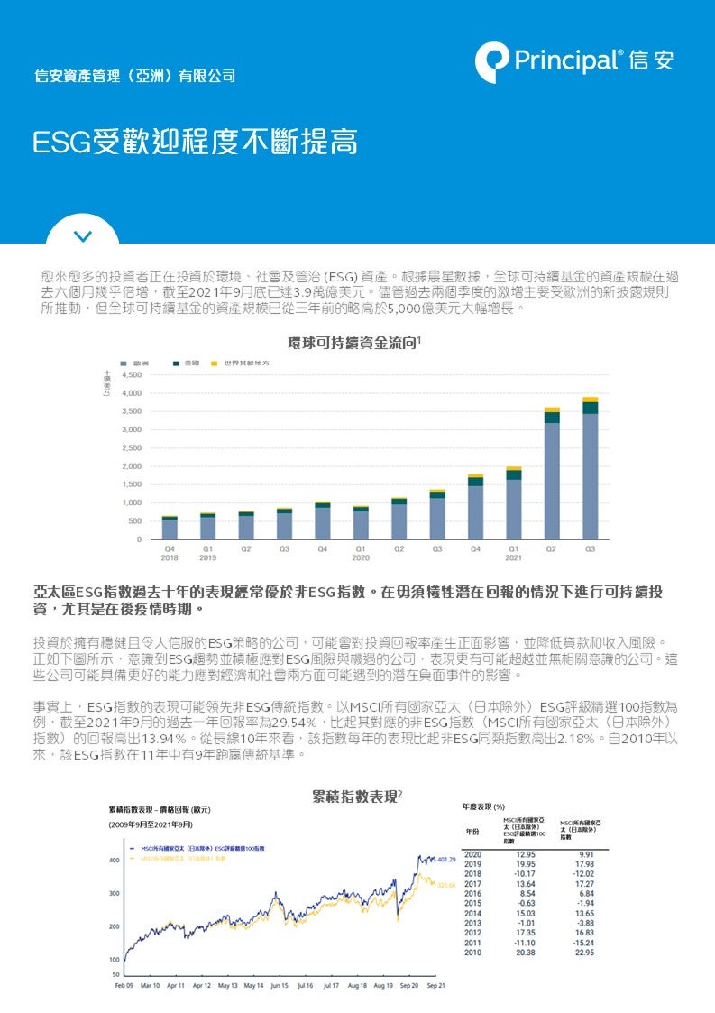 ESG受歡迎程度不斷提高