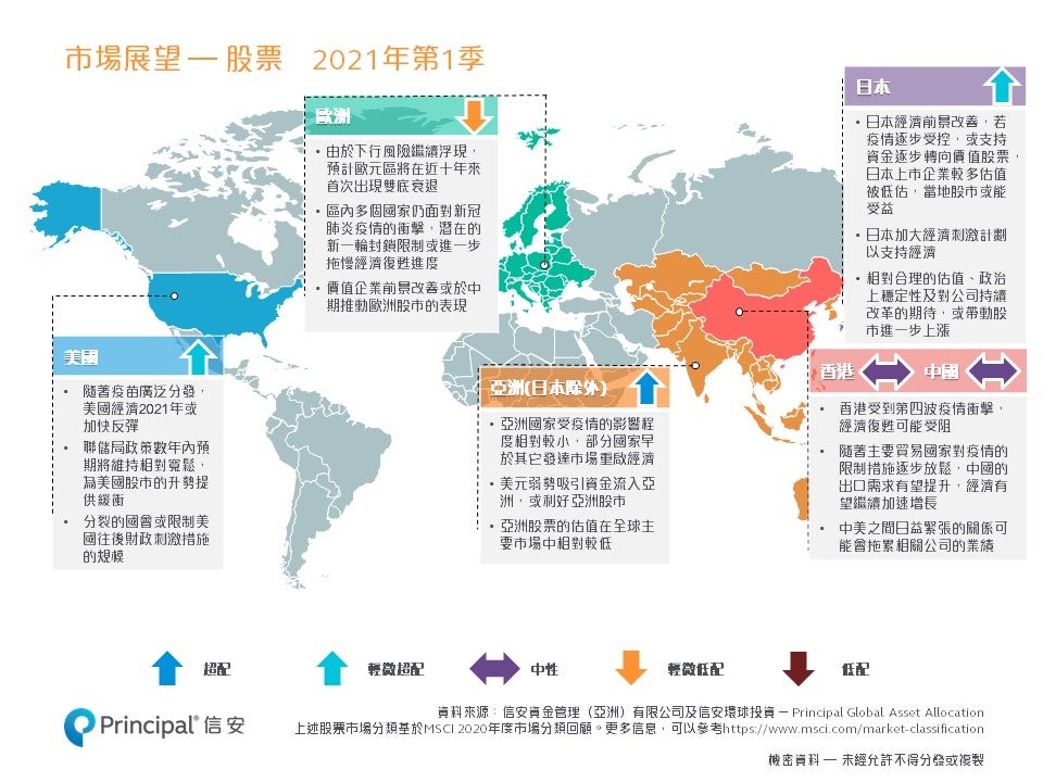 Investment Outlook Q1 2021