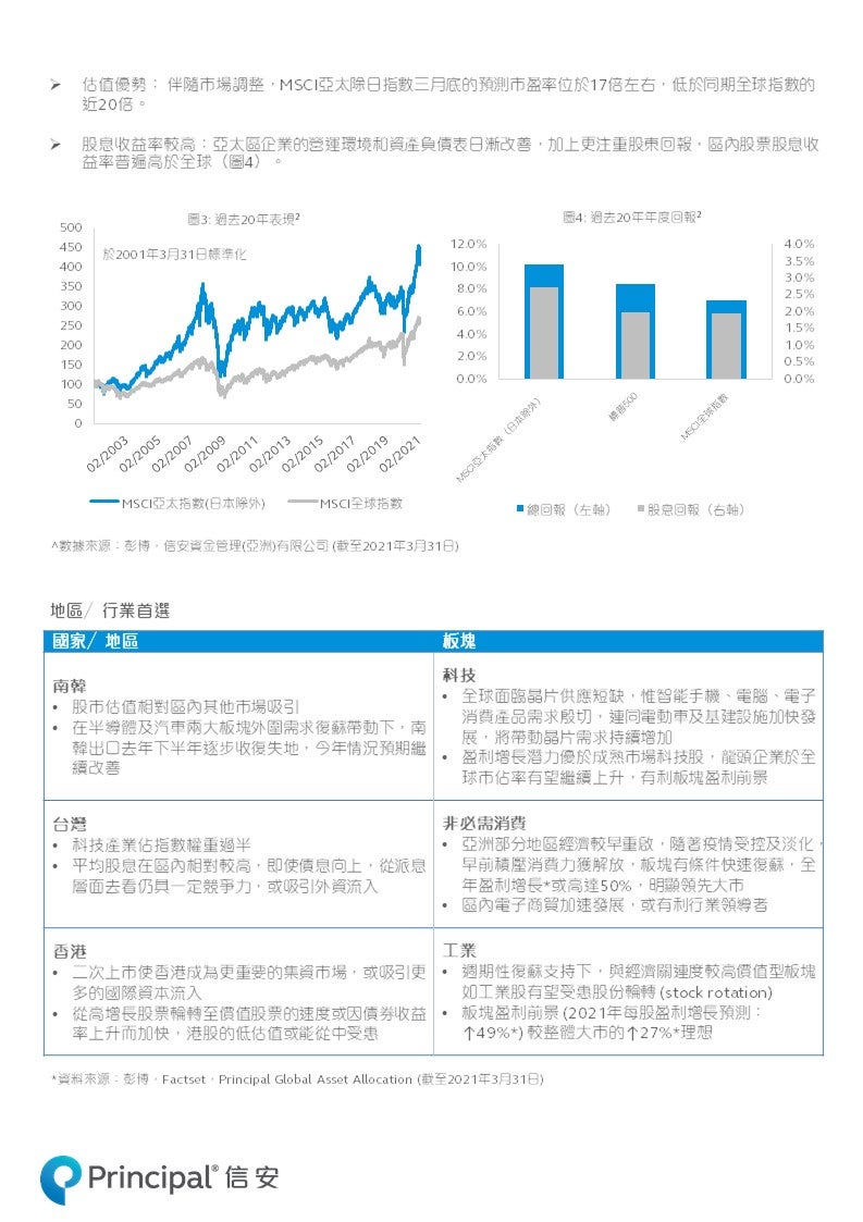 Principal Asset Class Series -- Asia Pacific Equity