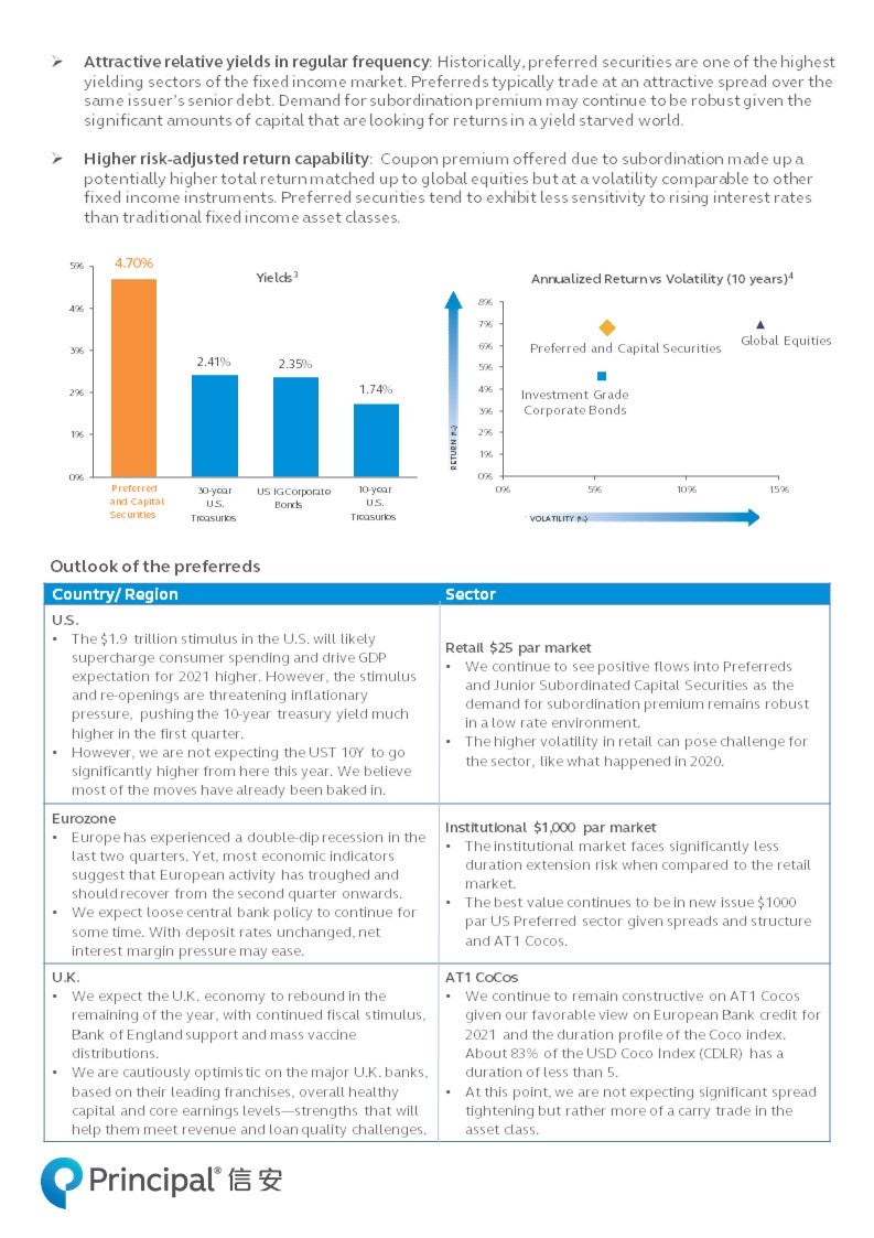 Principal Asset Class Series - Preferred Securities