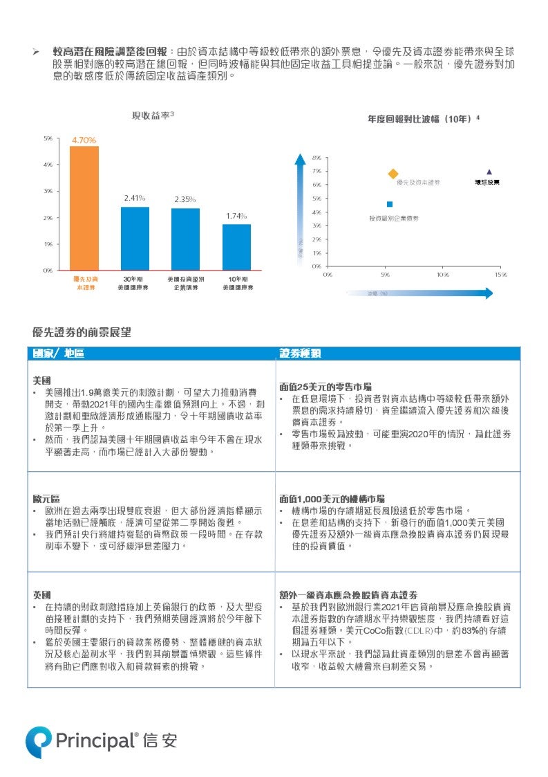 信安資產類別系列 – 優先證券