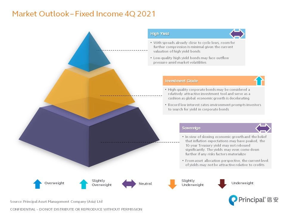 Quarterly Market Outlook - Q4 2021