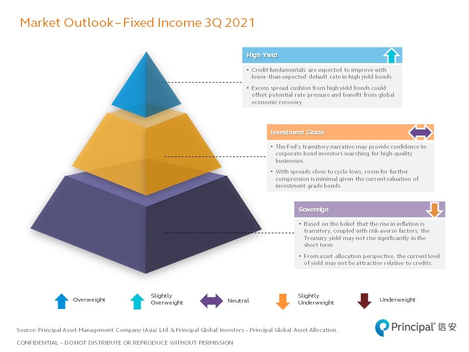 Quarterly Market Outlook - Q3 2021